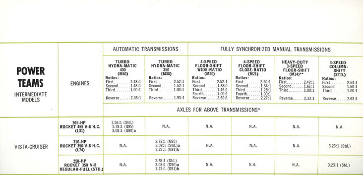 n_1970 Oldsmobile Power Teams-06.jpg